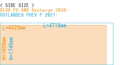 #XC40 P8 AWD Recharge 2020- + OUTLANDER PHEV P 2021-
